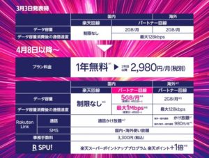 楽天　UN-LIMIT