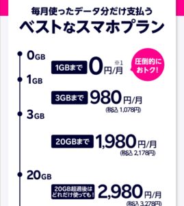 rakuten unlimit 6